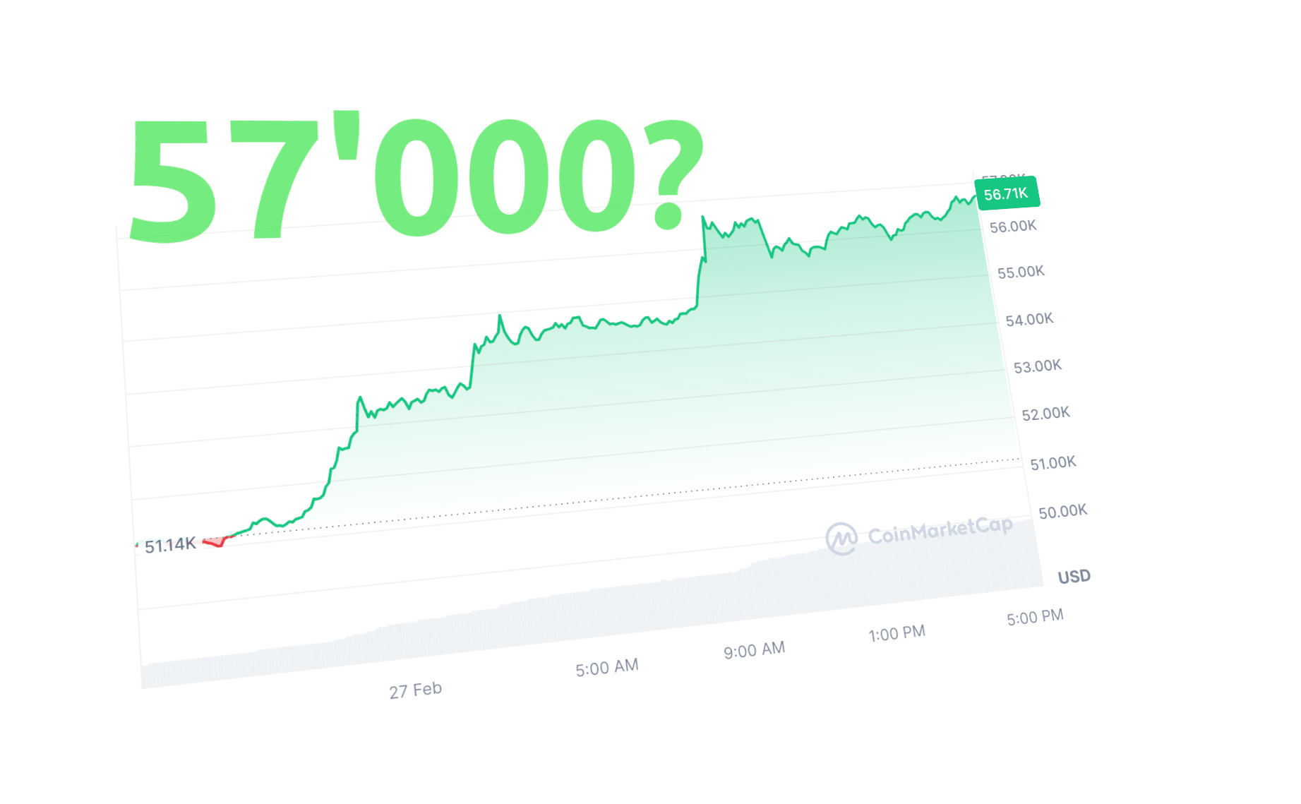 Bitcoin Suisse beteiligt sich an CoinRoutes