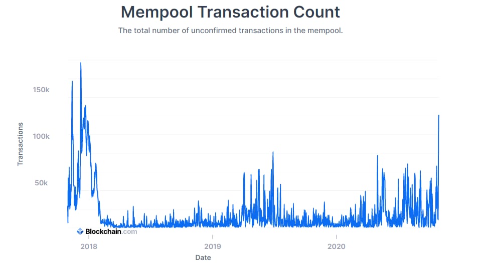 mempool - Bitcoin Explorer