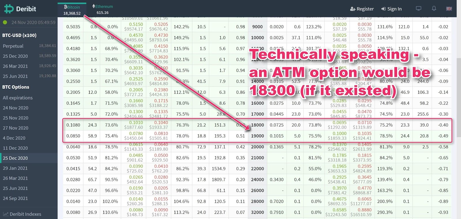 BITX: 2x Bitcoin Strategy ETF Option Charts by Expiry |