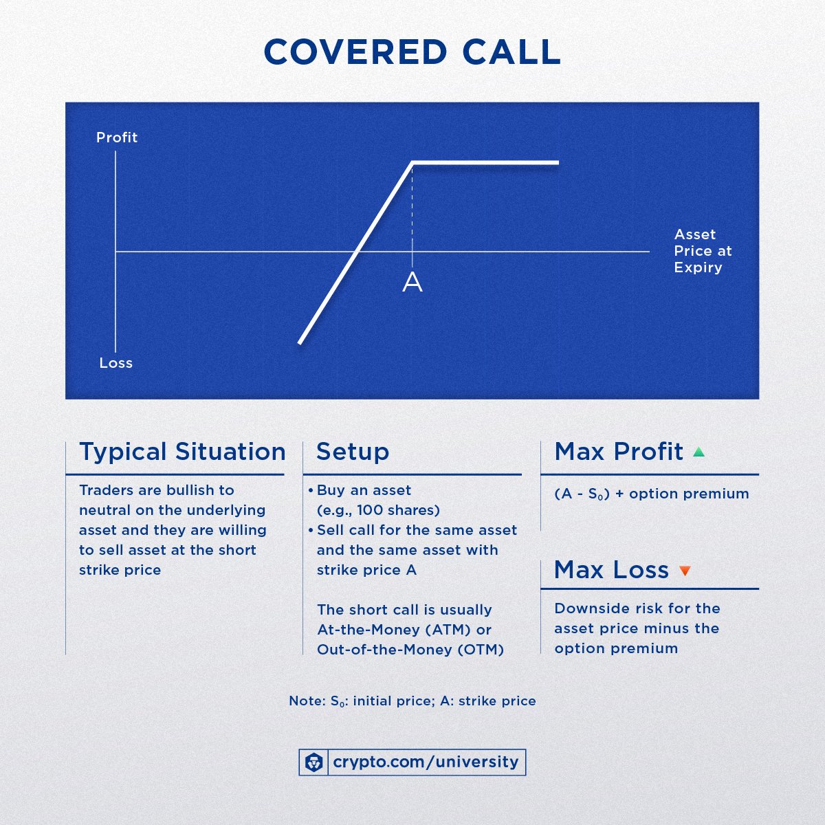 Crypto Options Trading Strategies, Platforms, and More