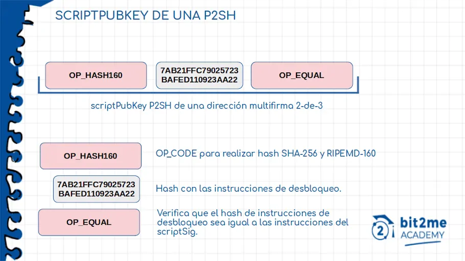 P2SH | Pay To Script Hash