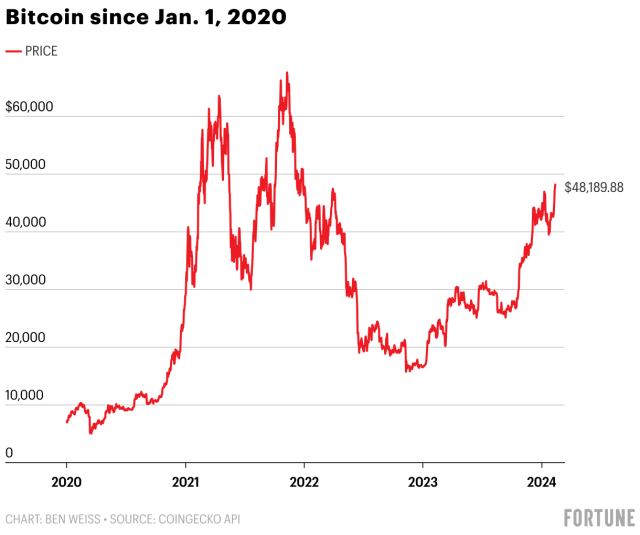 Bitcoin (BTC) Price Prediction , – | CoinCodex