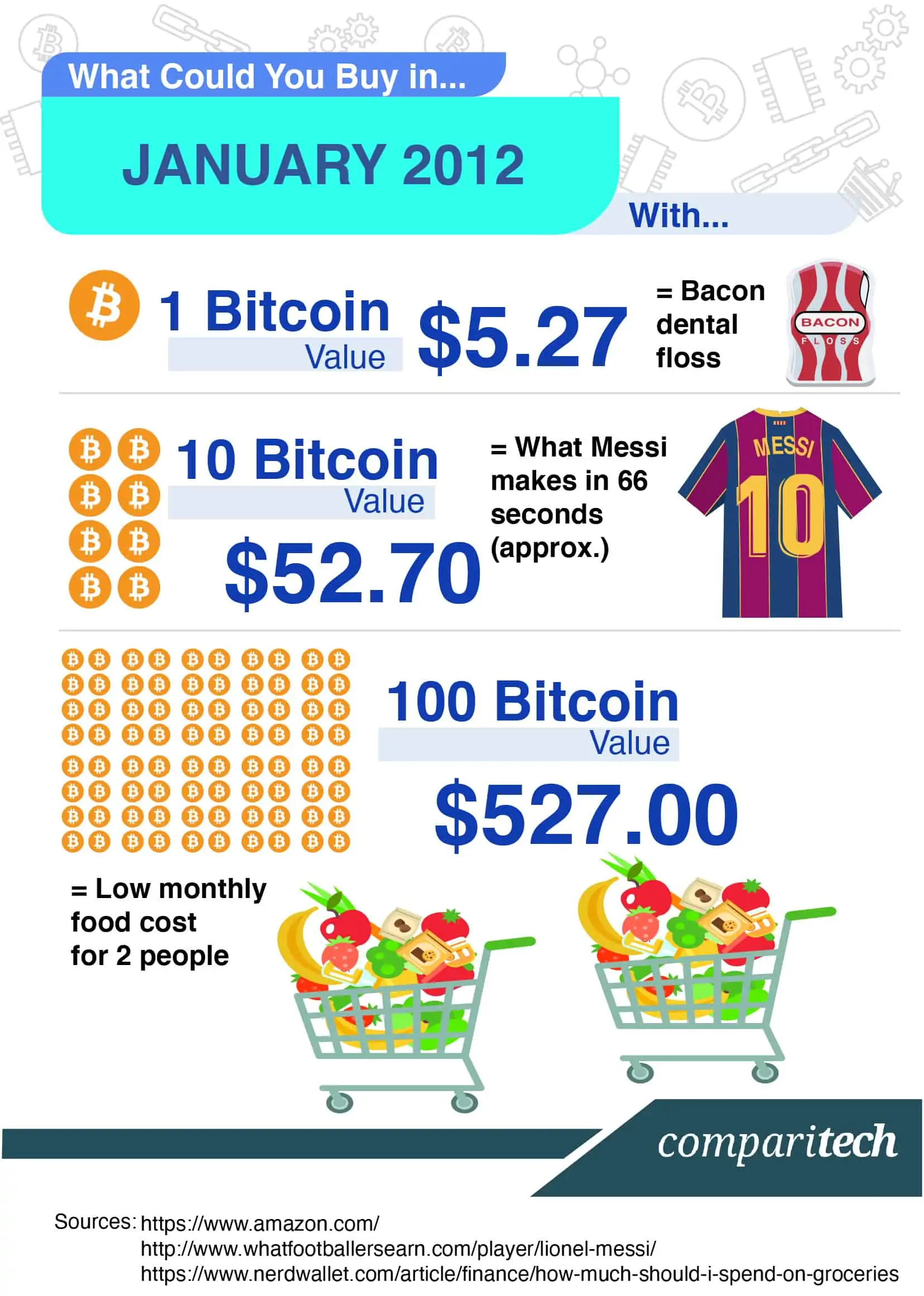 Bitcoin Price | BTC Price index, Live chart & Market cap | OKX