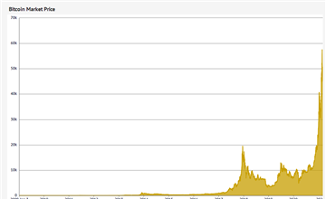 1 US Dollar To Indian Rupee Today And In | USD To INR History ( To ) - Forbes India