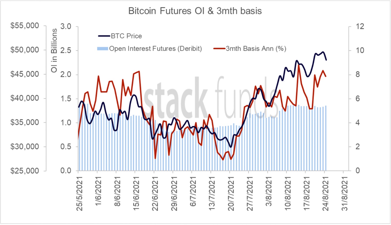 BTCUSD - Bitcoin - USD Cryptocurrency Performance Report - coinlog.fun