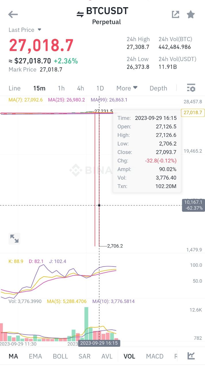 Bitcoin / Tether Price Chart — BTCUSDT — TradingView