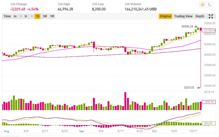 BNB price today, BNB to USD live price, marketcap and chart | CoinMarketCap