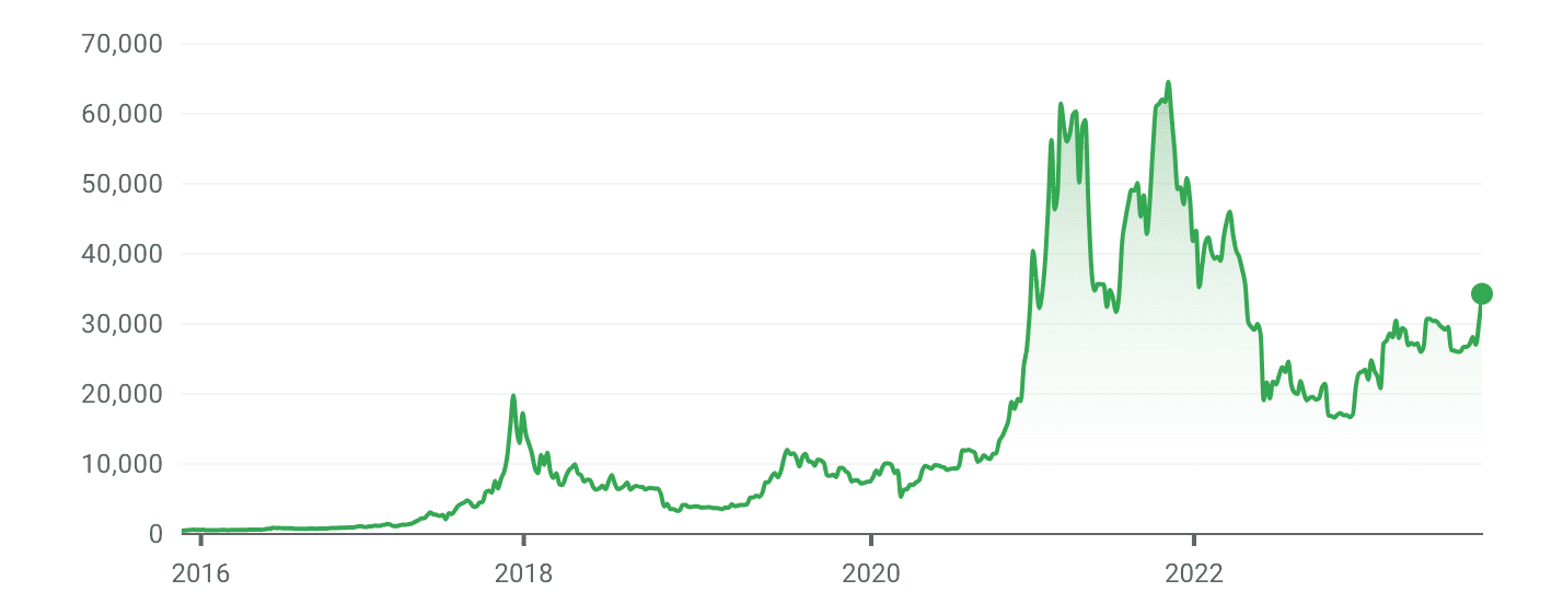 Bitcoin / Tether Price Chart — BTCUSDT — TradingView