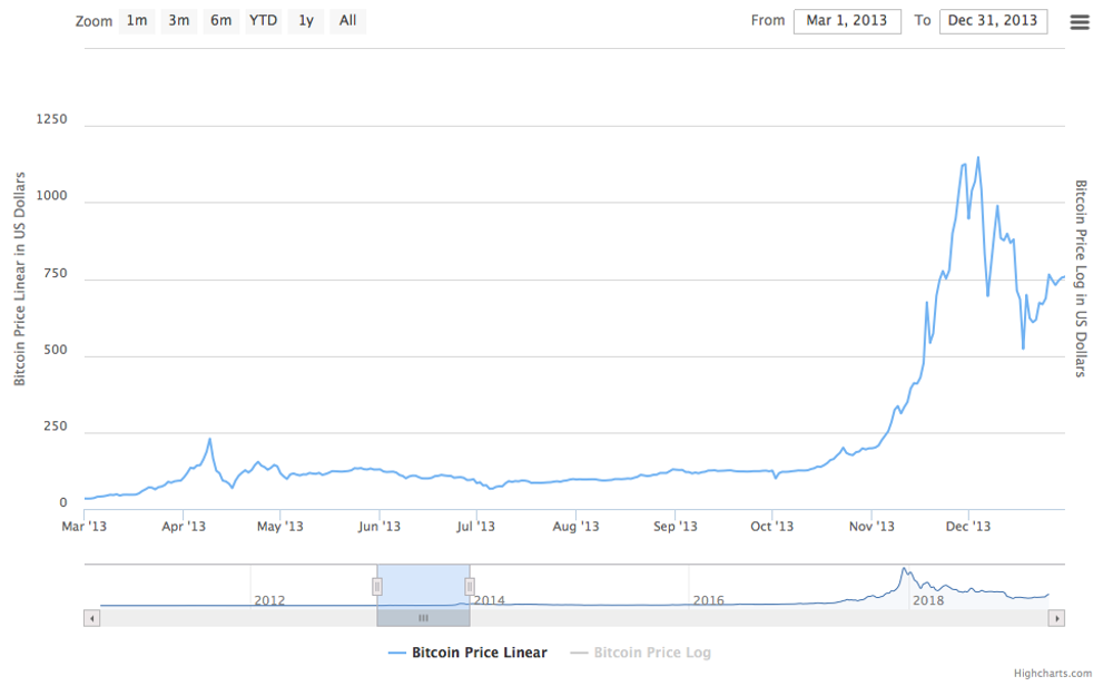 Bitcoin to Euro Exchange Rate Chart | Xe