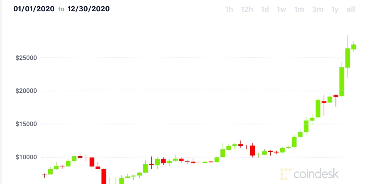 Bitcoin price today, BTC to USD live price, marketcap and chart | CoinMarketCap