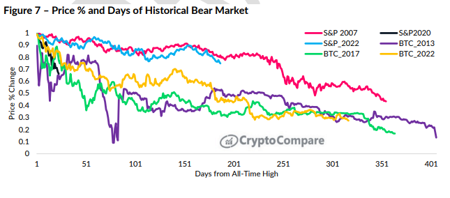 Bitcoin: Bitcoin news today, Bitcoin price, Bitcoin share price | The Economic Times