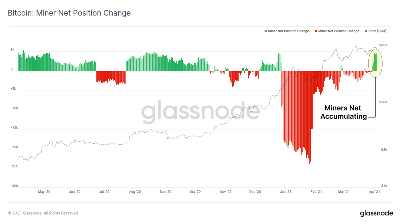 $ billion options acquired may prove Bitcoin bottom is yet to come