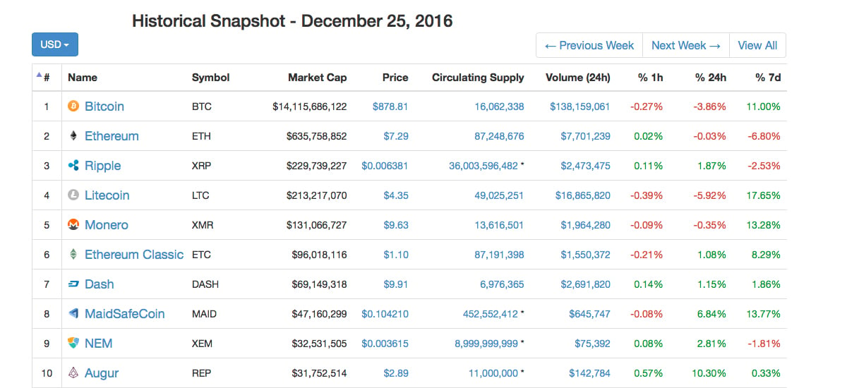 Bitcoin Price in | Finance Reference