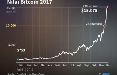 Bitcoin’s Price History ( – , $) - GlobalData