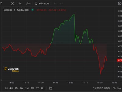 Live Bitcoin Price: BTC to USD Price Charts & History