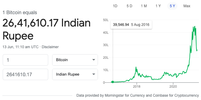 Price Of Bitcoin In In India Rupees | StatMuse Money