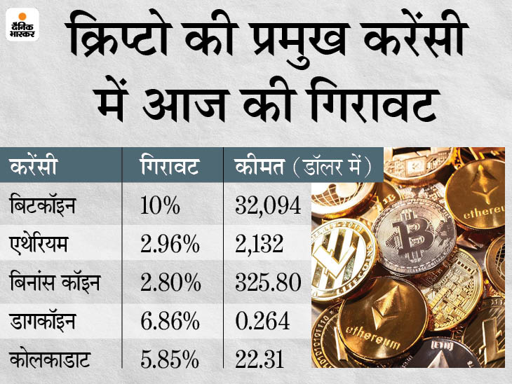 Bitcoin Price (BTC INR) | Bitcoin Price in India Today & News (14th March ) - Gadgets 