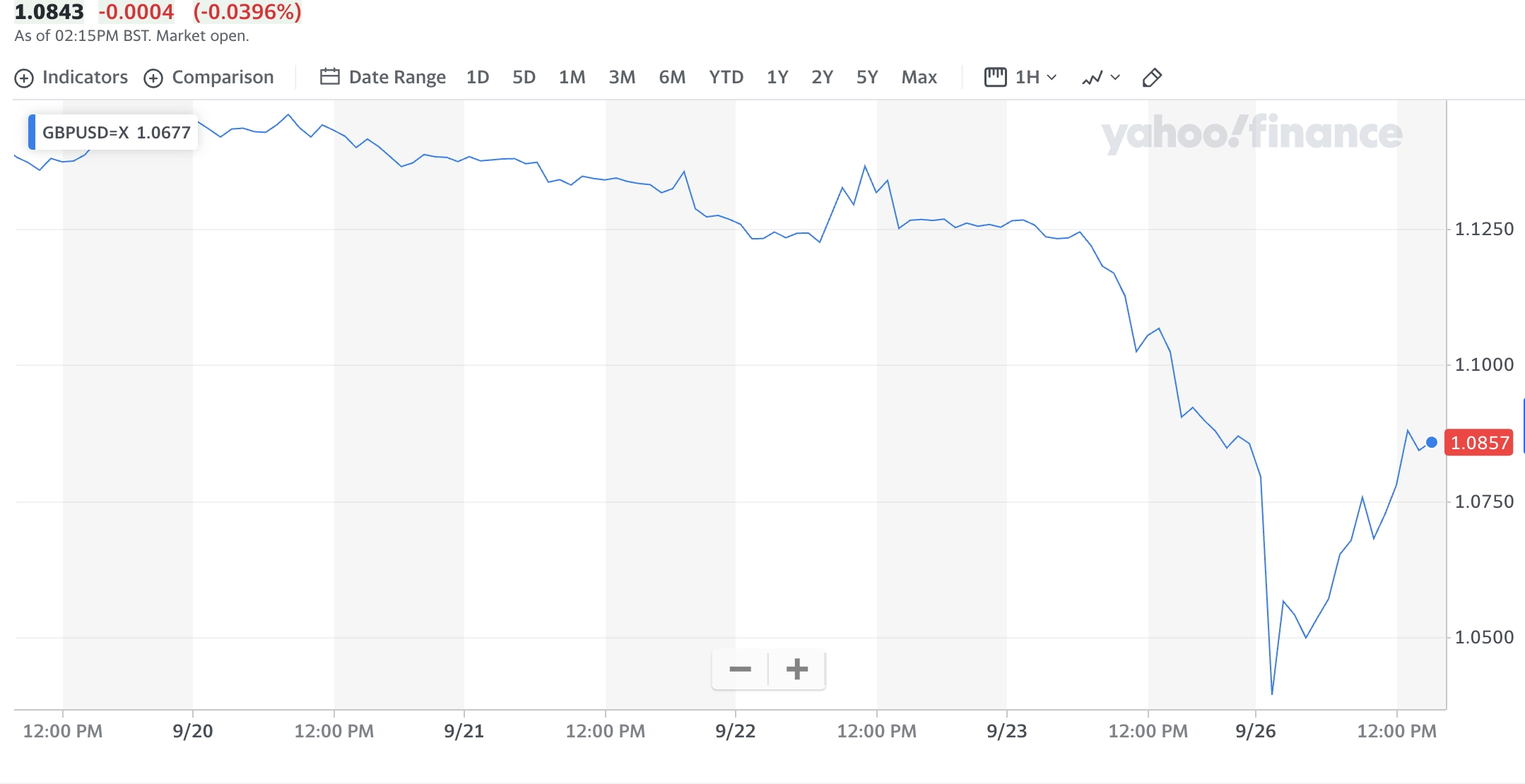 Bitcoin price: Latest news, trends and updates on cryptocurrency