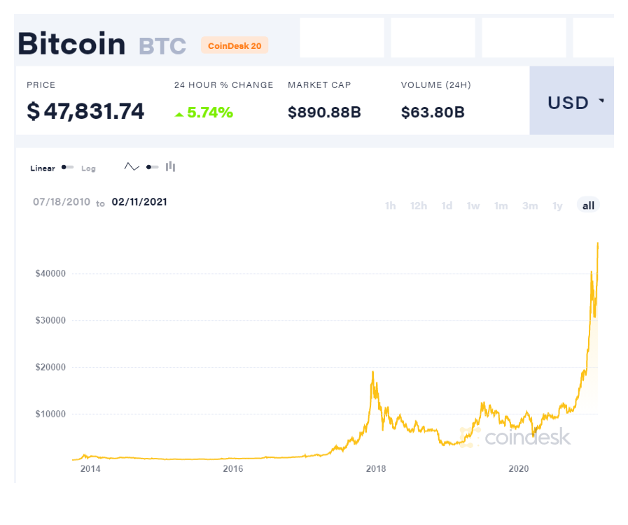 Bitcoin GBP (BTC-GBP) price history & historical data – Yahoo Finance