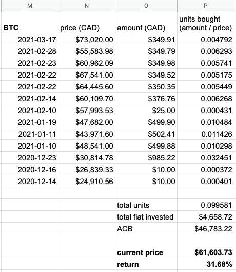 Bitcoin Profit Calculator (ROI)