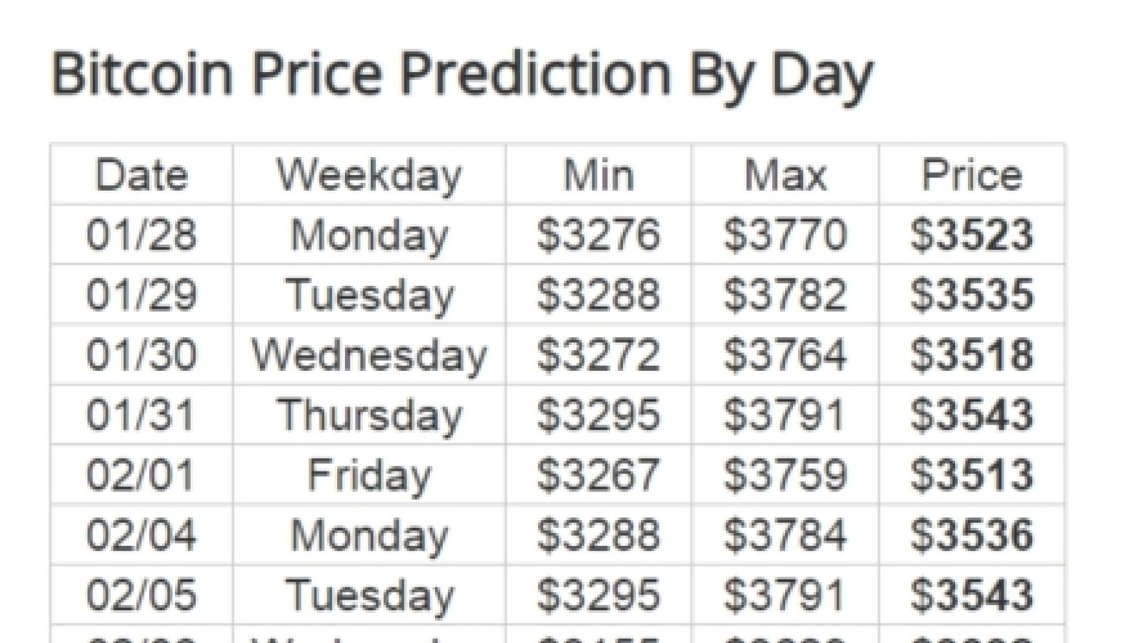 Bitcoin (BTC) Price Prediction - 