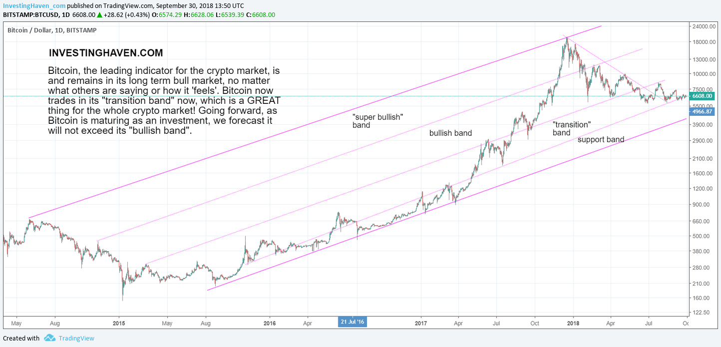 10 Fintech Leaders Predict Bitcoin to End Above $9,