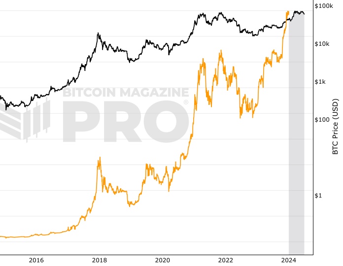 Bitcoin Price & Historical Charts: Is It Time To Buy Or Sell? - coinlog.fun