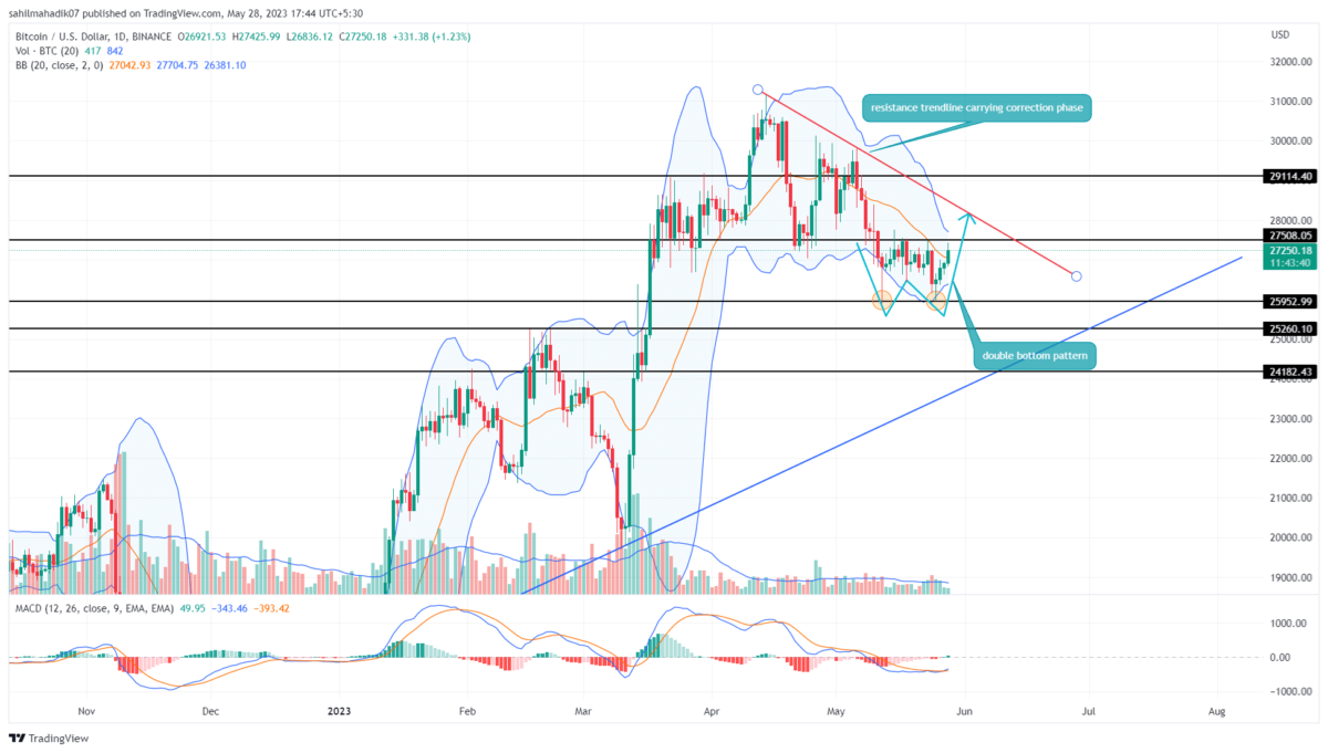 Is There a 'Best' Time to Trade Crypto? Here’s What the Data Says