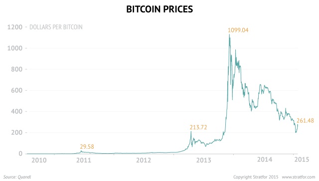 Bitcoin Price Hits New High for 