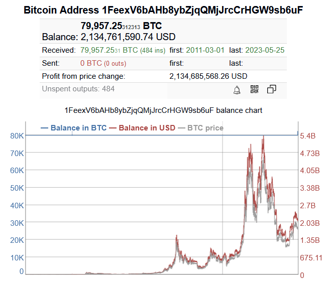 1FeexV6bAHb8ybZjqQMjJrcCrHGW9sb6uF - Bitcoin Address