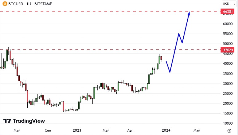 VanEck’s 15 Crypto Predictions for | VanEck