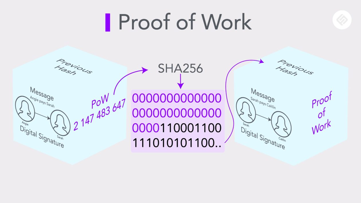 Write your Own Proof-of-Work Blockchain