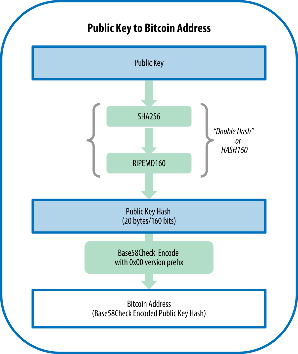 Wallets — Bitcoin