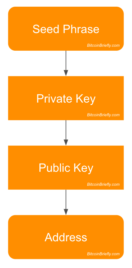 Public Key: Meaning, Overview, Special Considerations