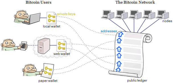 What Is a Cryptocurrency Public Ledger, How It Works, Risks