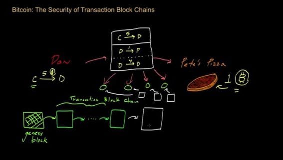 Bitcoin Puzzle - coinlog.fun