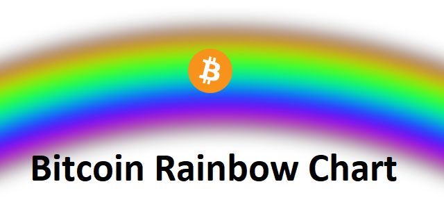 What is the Bitcoin Rainbow Chart?