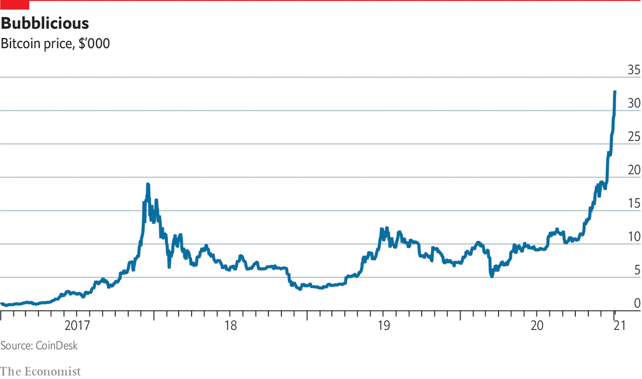 Bitcoin Price | BTC USD | Chart | Bitcoin US-Dollar | Markets Insider