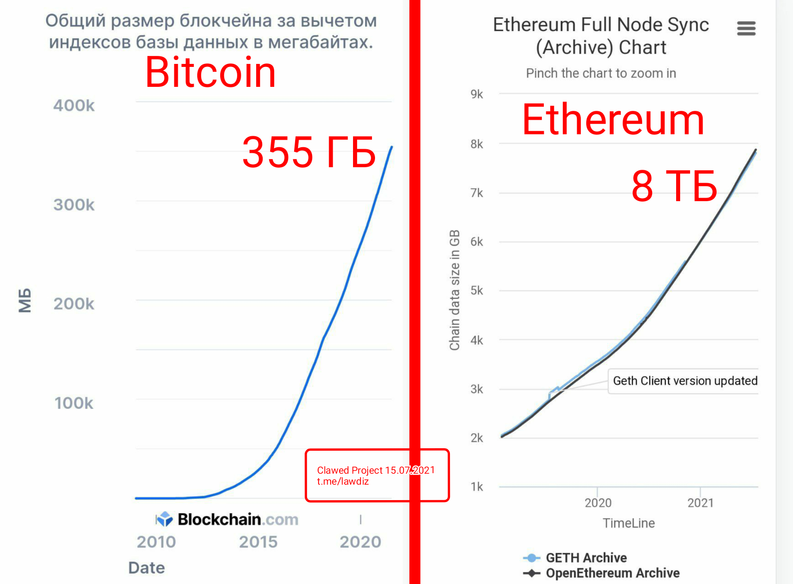 (PDF) Blockchain and the Historical Studies | Nikolay Bystritskiy - coinlog.fun