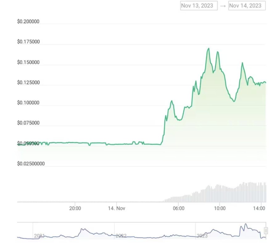 What Reddit’s IPO Filing Says About Crypto Regulation