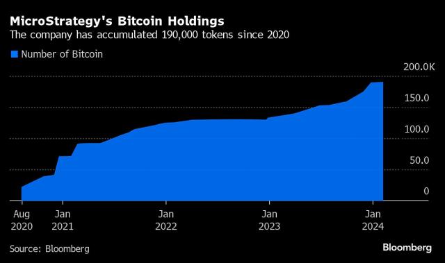 Bloomberg - Are you a robot?