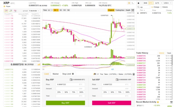 1 BTC to XRP - Bitcoins to Ripple Exchange Rate