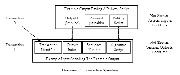 Bitcoin Script [Explained With Step-By-Step Examples] - Real Crypto Rebels