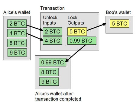 Bitcoin Script Explained - Mycryptopedia