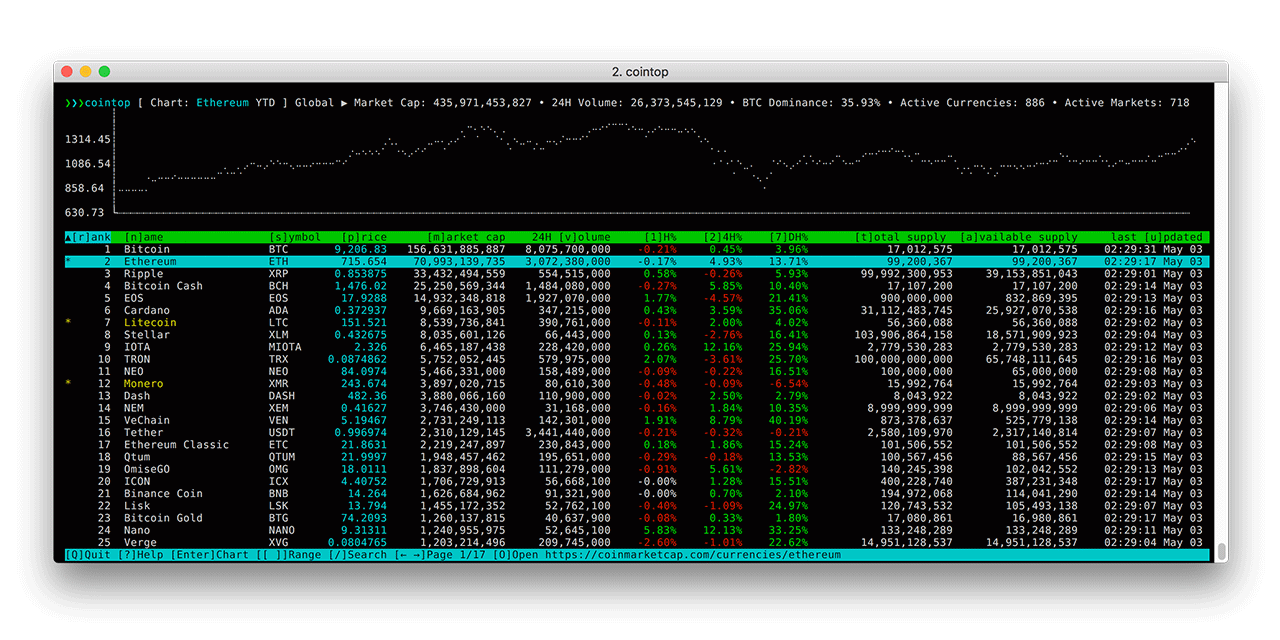 Introduction to our commented Bitcoin source code section