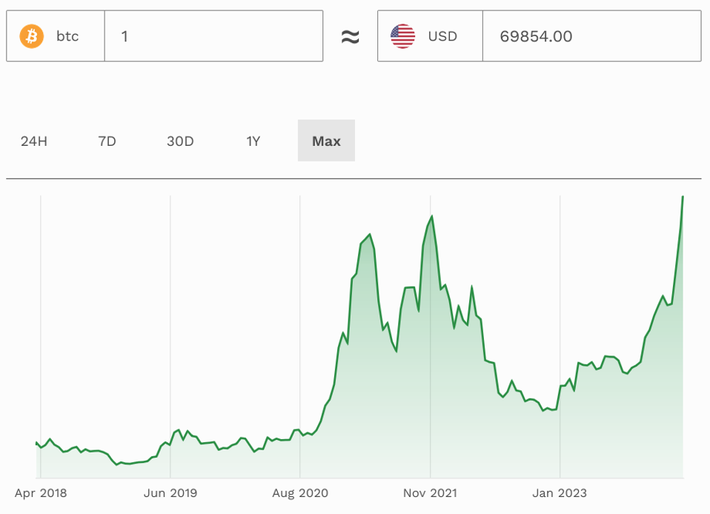 Gold Investors Aren't Switching Into Bitcoin, JPMorgan Says