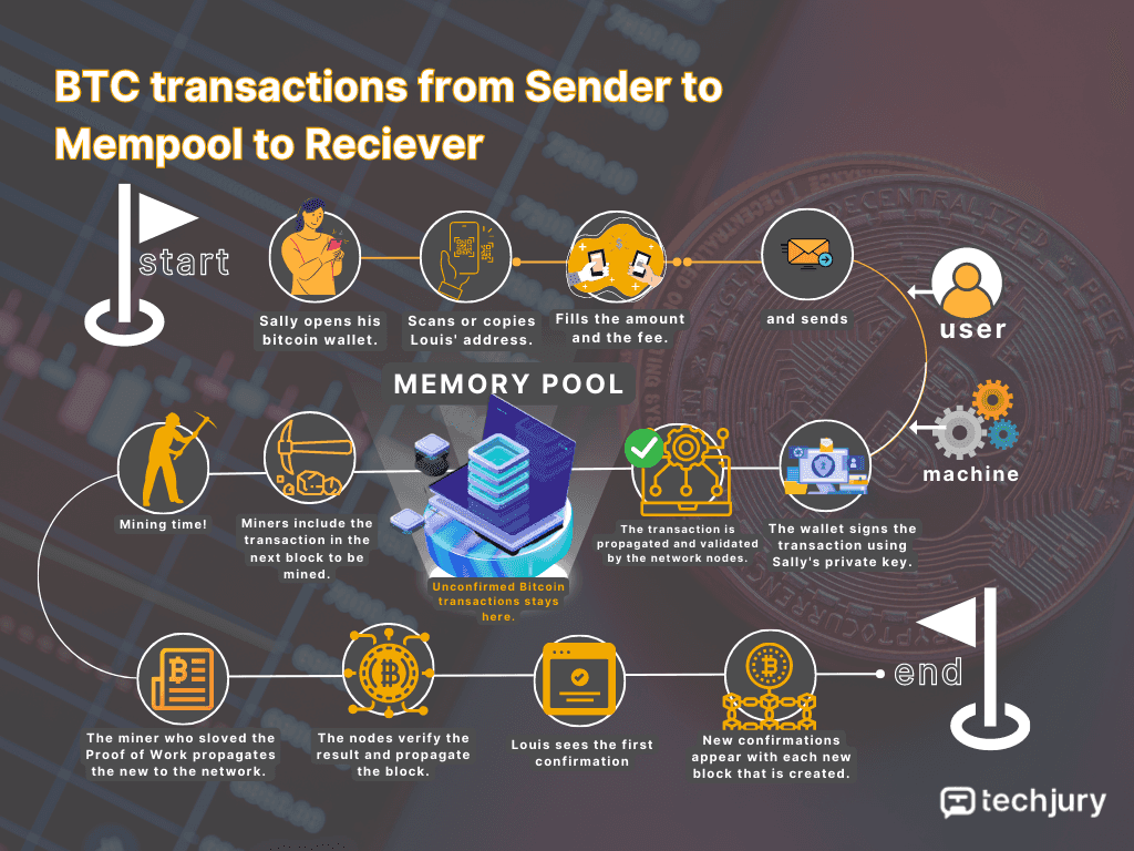 Can You Cancel Unconfirmed Bitcoin Transactions? Yes, Here’s How