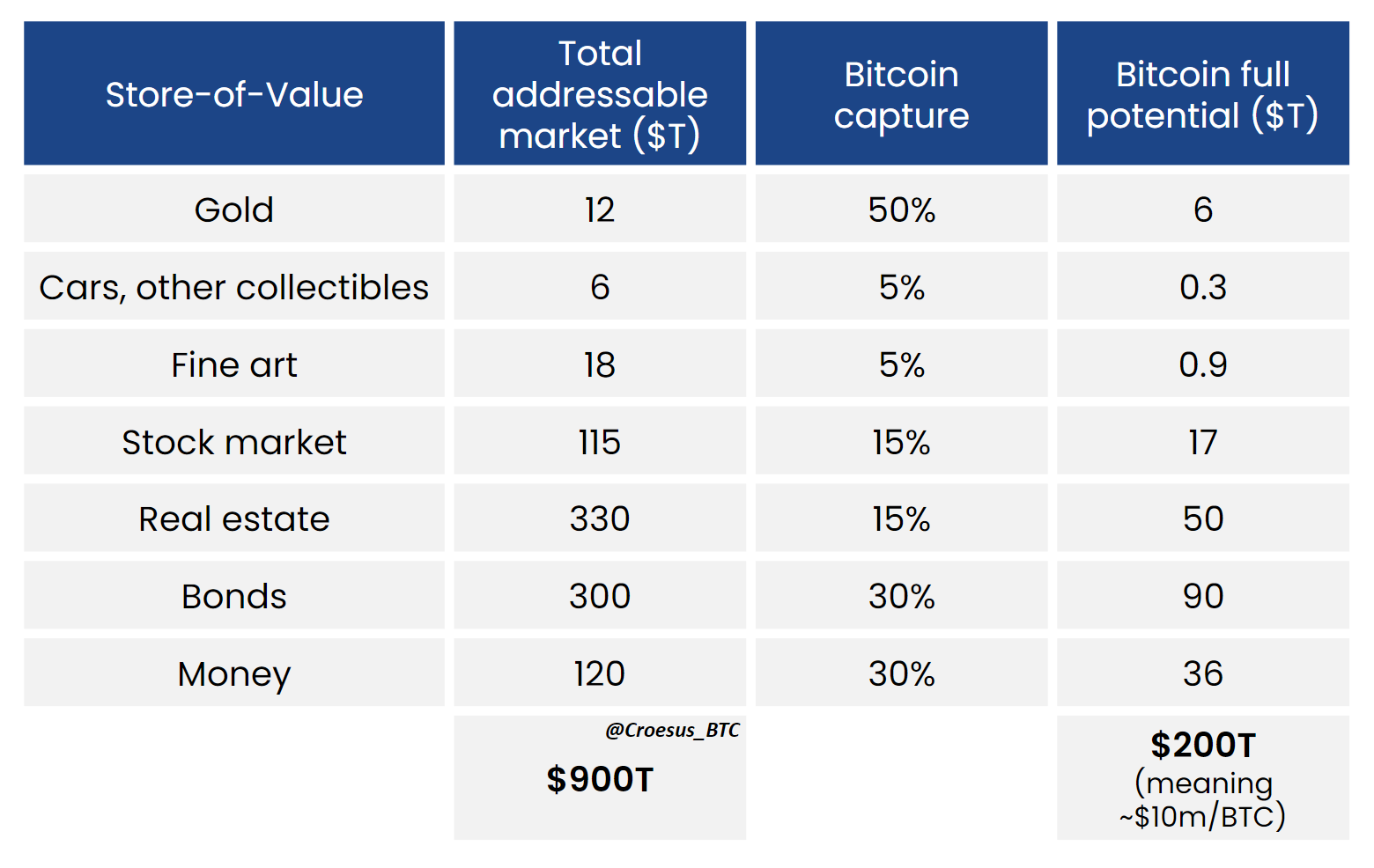 What Is a Store of Value? Bitcoin vs Dollars