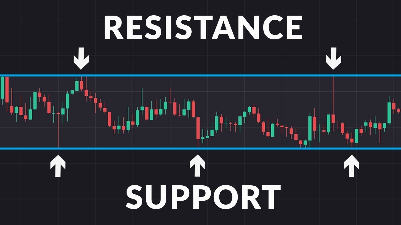 Understanding Support and Resistance in Crypto Trading - Pintu Academy