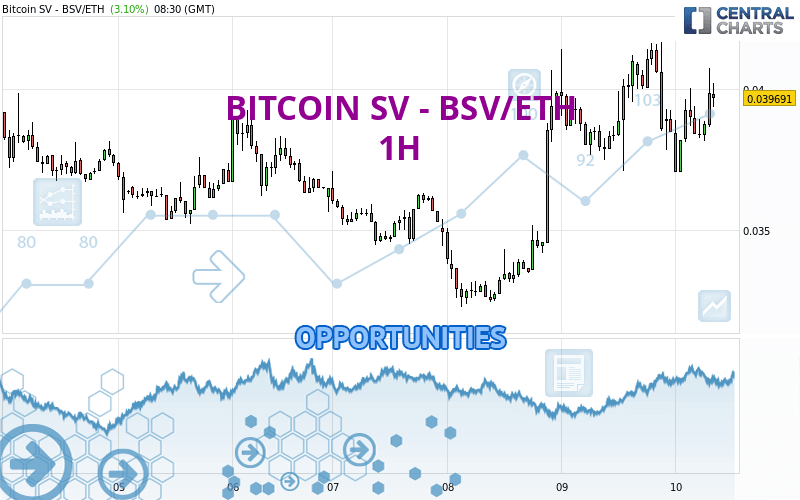 Bitcoin SV Price History Chart - All BSV Historical Data